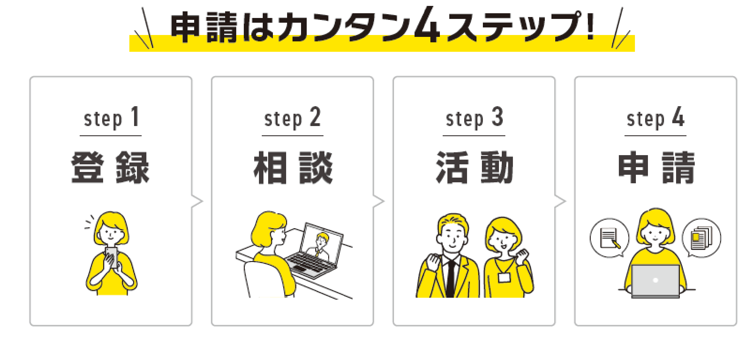 申請はカンタン４ステップ